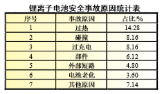 锂电池航空运输安全-UN38.3测试-微测检测