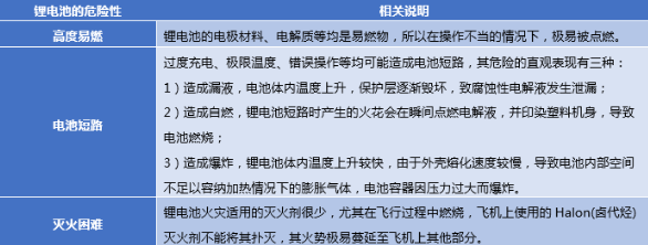 锂电池航空运输安全-UN38.3测试-微测检测