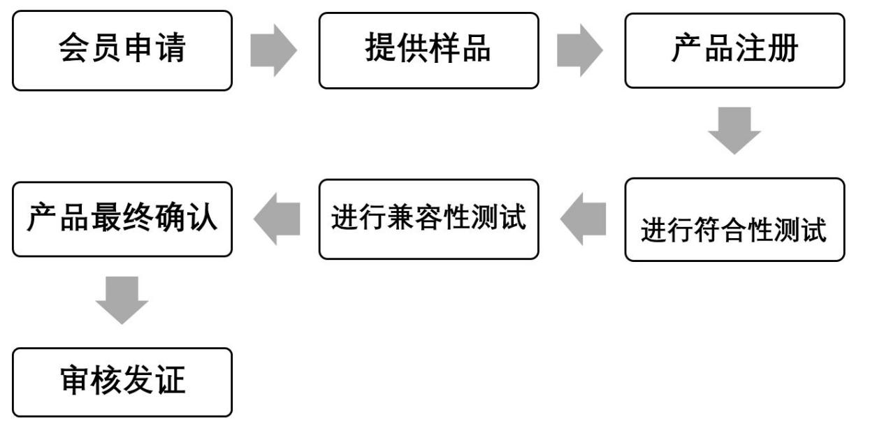 Qi认证-1.3最新标准-微测检测