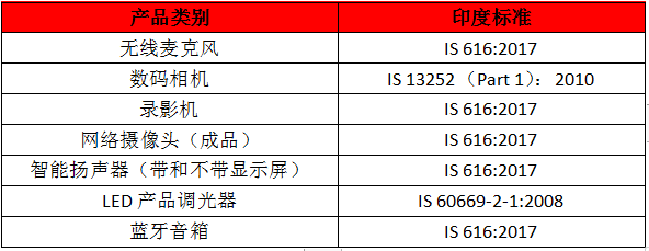 印度新增强制认证产品-BIS认证-微测检测