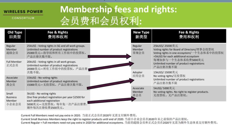 Qi认证-全网最低价-Microtest微测检测揭秘做Qi认证好处