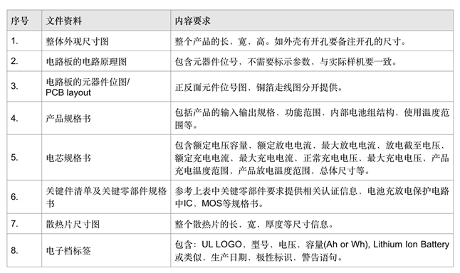 UL2743認證(圖5)