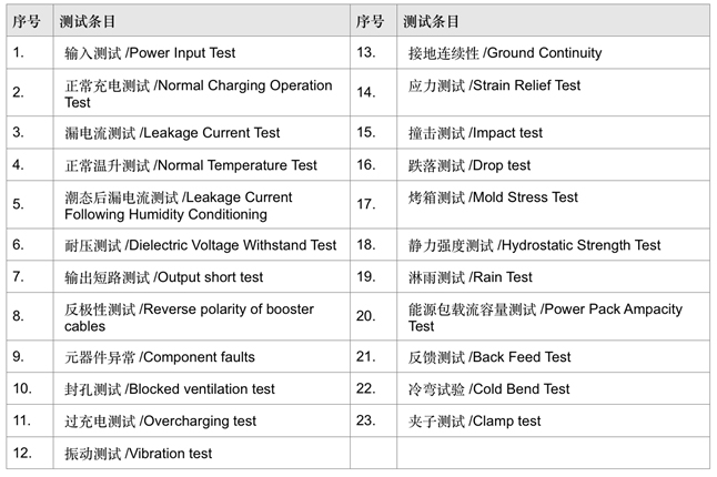 UL2743认证(图4)