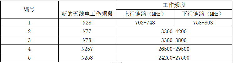 马来西亚SIRIM认证-3G网络淘汰-微测检测