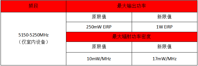 智利认证新规-新型式认证法规-微测检测