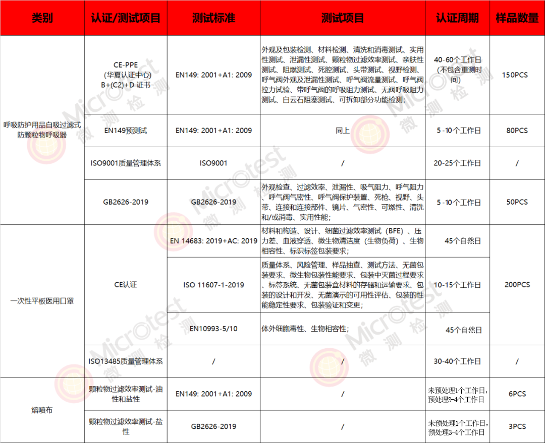 口罩质量检测-一站式服务-微测检测