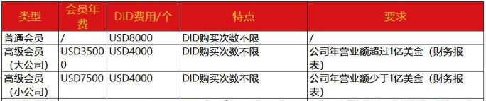 蓝牙耳机BQB认证-BQB认证流程-微测检测