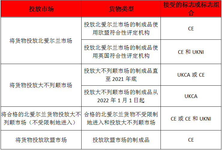 英国UKCA-英国脱欧-微测检测