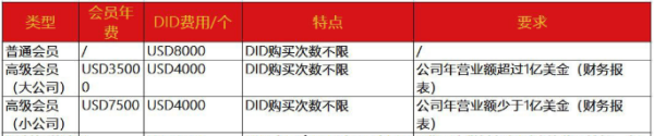 蓝牙BQB认证办理-蓝牙BQB认证注意事项-微测检测