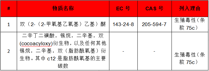 新增2项SVHC-Reach-微测检测